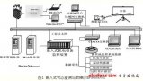 嵌入式狀態監測與故障診斷裝置設計