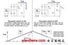 增強電源設計中PFC段性能的方法