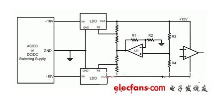 添加追蹤的電路