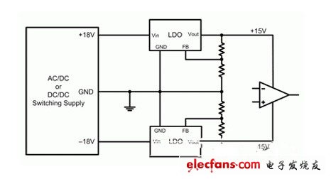 運算放大器的典型電源結構