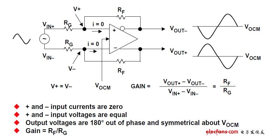 圖2:差分放大器電平分析