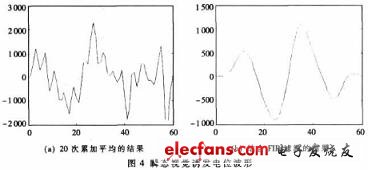 實(shí)驗(yàn)中提取的瞬態(tài)視覺誘發(fā)電位波形