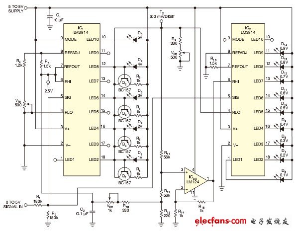 圖1,這個電壓表將IC1的1V~5V電壓顯示為一個條形圖。IC2的點狀圖表示了最低有效數字，LED表示0.1V~0.9V.