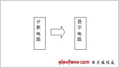 圖7 超聲波顯示結(jié)構(gòu)圖