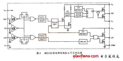 IR2110的內部結構和工作原理框圖