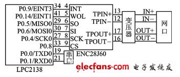 圖3  網卡芯片接口電路