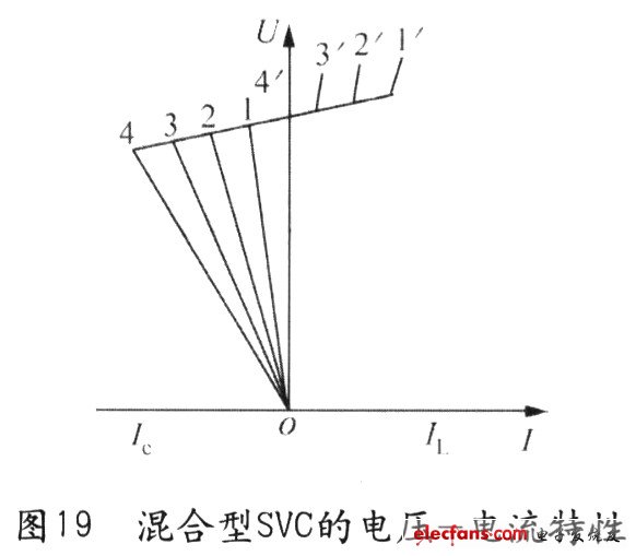 混合型SVC的電壓一電流特性