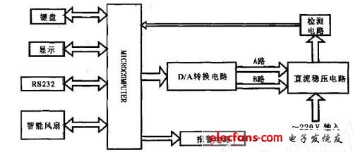 整機系統框圖