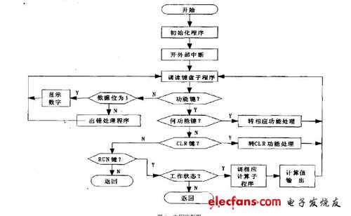 D/A 連接電源原理圖