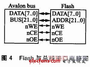 Flash接口電路