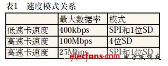 速度模式關系