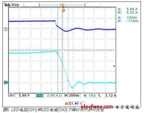 LED電壓(CH1)和LED電流(CH2)下降時間的測試數據