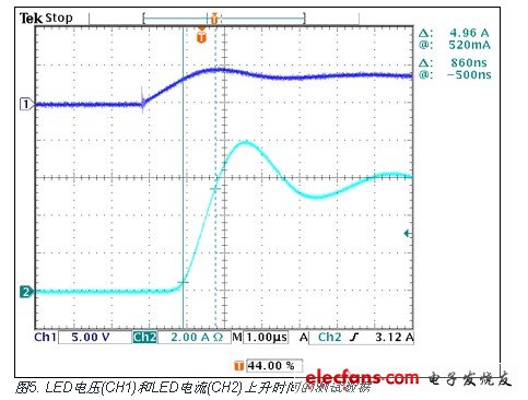 LED電壓(CH1)和LED電流(CH2)上升時間的測試數據