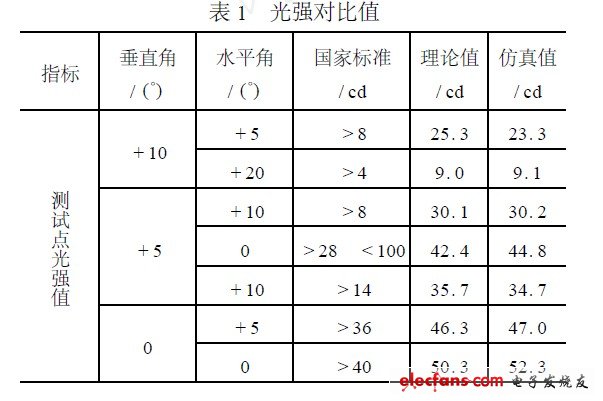 光強對比值