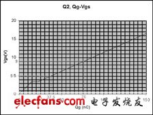 MOSFET門極驅動電壓的優化