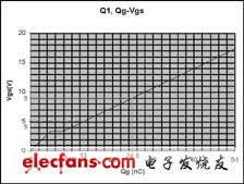 MOSFET門極驅動電壓的優化