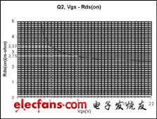 MOSFET門極驅動電壓的優化