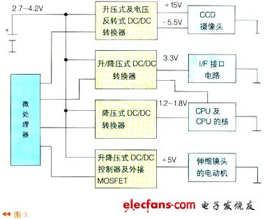 系統電源部分由4個DC/DC轉換器組成