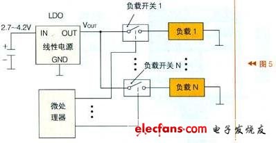 由微處理器及N個負載開關及N個負載組成的負載管理結構框圖