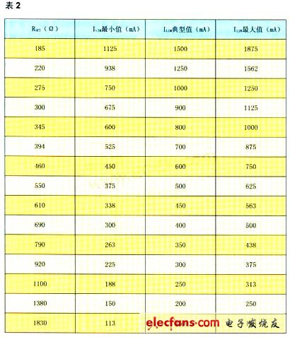 設(shè)定的限制電流有一定的允差