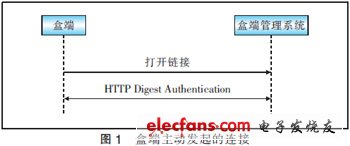 基于TR069協議實現IPTV盒端管理