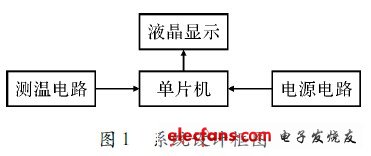 高溫溫度計的原理框圖