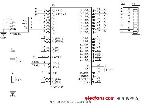 單片機與A/D連接電路圖