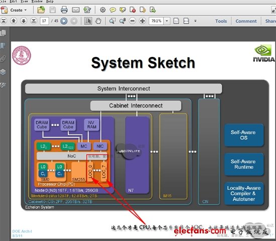 NVIDIA Echelon芯片、架構曝光：10nm巨獸