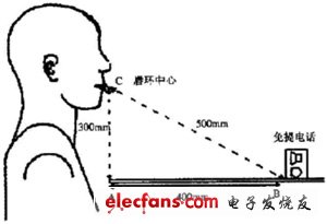 IP電話及ATA設備的選型：測試指標與方法