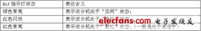 IP電話及ATA設(shè)備的選型：測試指標(biāo)與方法