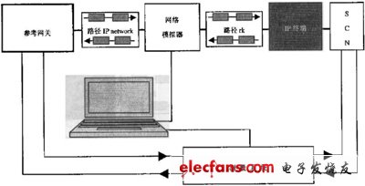 IP電話及ATA設備的選型：測試指標與方法