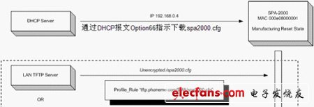 IP電話及ATA設(shè)備的選型：測(cè)試指標(biāo)與方法