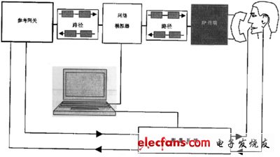 IP電話及ATA設備的選型：測試指標與方法