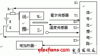 信號處理原理圖