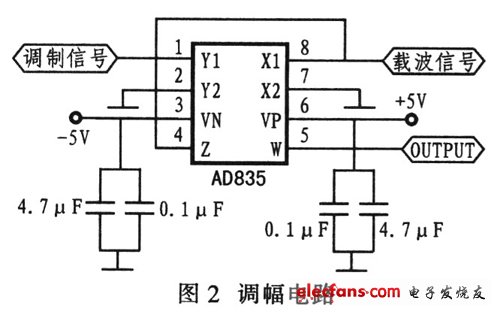 調幅電路