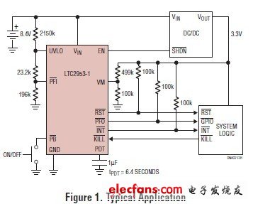 DN427開關控制器故障保護電壓監測