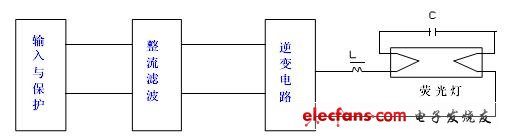 電子鎮流器的基本工作原理