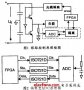 高速數字隔離型串行ADC及應用