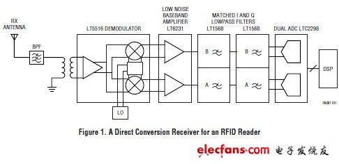 DN381 RFID接收器的基帶電路