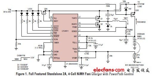 快速,高效,獨(dú)立型NiMH,NiCd電池充電