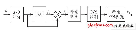 控制電路結(jié)構(gòu)