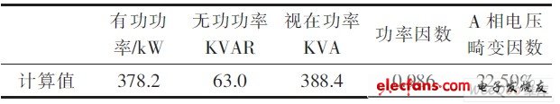 系統(tǒng)參數(shù)值