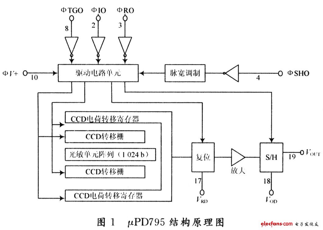 結(jié)構(gòu)原理圖