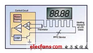 PPTC器件會在高溫時降低流入加熱元件中的電流
