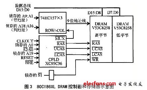 80C186XL DRAM控制器和存儲器示意圖