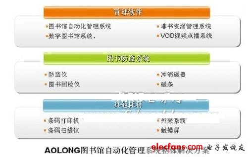 AOLONG圖書館管理系統(tǒng)設(shè)計(jì)