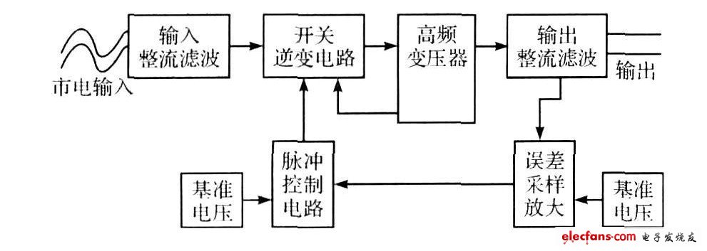 開關(guān)電源原理框圖