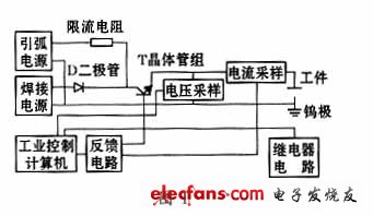 焊接電源系統(tǒng)的結構框圖