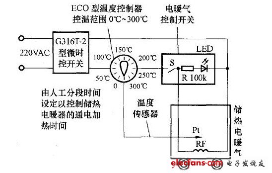 自制儲熱電暖氣框圖