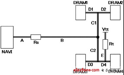 Address/Command數據組的布線拓撲圖